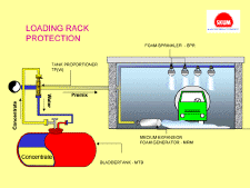 loading rack protection