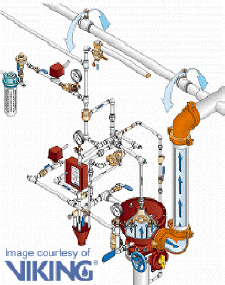 deluge system